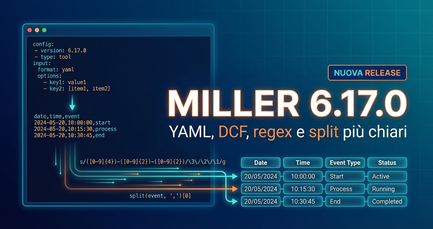 Open Graph della release Miller 6.17.0